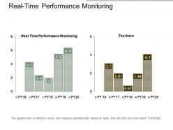 Realtime performance monitoring ppt powerpoint presentation slides cpb