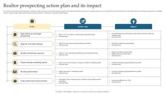 Realtor Prospecting Action Plan And Its Impact