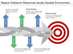 Reason Existence Resources Assets Societal Environment General Forces