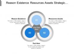 Reason existence resources assets strategic management process model cpb