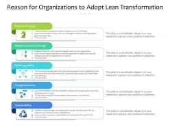 Reason for organizations to adopt lean transformation