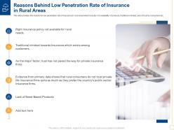 Reasons behind low penetration rate of insurance in rural areas ppt inspiration topics
