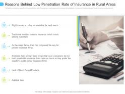 Reasons behind low penetration rate of low penetration of insurance ppt formats