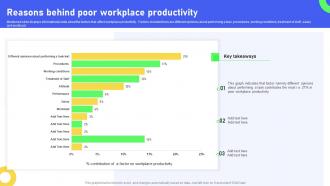 Reasons Behind Poor Workplace Productivity Revolutionizing Workplace Collaboration