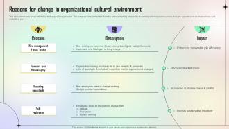 Reasons For Change In Organizational Cultural Environment
