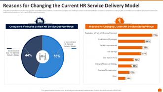 Reasons for changing the current hr service delivery model ppt infographic template design