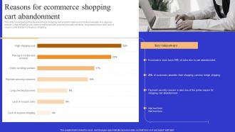 Reasons For Ecommerce Shopping Abandonment Optimizing Online Ecommerce Store To Increase Product Sales