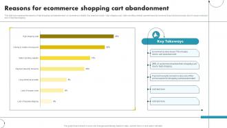 Reasons For Ecommerce Shopping Cart Abandonment Ecommerce Marketing Ideas To Grow Online Sales