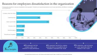 Reasons For Employees Dissatisfaction In The Organization Managing Diversity And Inclusion