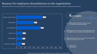 Reasons For Employees Dissatisfaction In The Organization Manpower Optimization Methods
