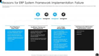Reasons For Erp System Framework Implementation Failure Ppt Slides Sample