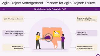 Reasons For Failure Of Agile Projects Training Ppt