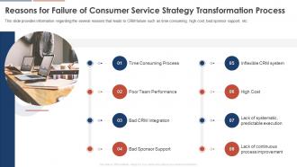 Reasons For Failure Of Consumer Service Strategy Transformation Process Ppt File Design Templates