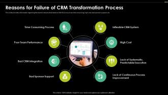 Reasons For Failure Of CRM Transformation Process Digital Transformation Driving Customer