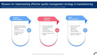 Reasons For Implementing Effective Quality Management Quality Improvement Tactics Strategy SS V