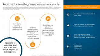 Reasons For Investing In Metaverse Real Estate Ultimate Guide To Understand Role BCT SS