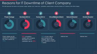 Reasons for it downtime of client company disaster recovery plan it