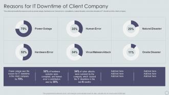 Reasons For IT Downtime Of Client Company IT Disaster Recovery Plan Ppt Introduction