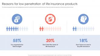 Reasons For Low Penetration Products Insurance Company Financial Summary