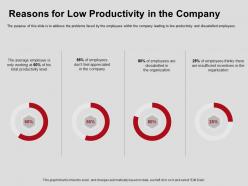 Reasons for low productivity in the company organization ppt powerpoint presentation deck