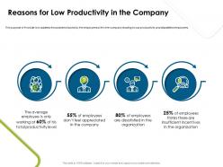 Reasons for low productivity in the company productivity ppt presentation information