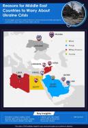 Reasons for middle east countries to worry about ukraine crisis infographics document report doc pdf ppt