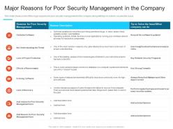 Reasons for poor security management steps set up advanced security management plan ppt graphics