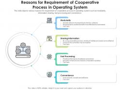 Reasons for requirement of cooperative process in operating system