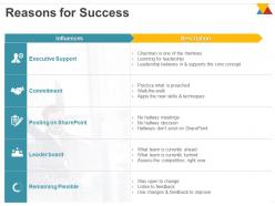 Reasons for success ppt powerpoint presentation file examples