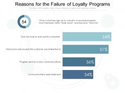 Reasons for the failure of loyalty programs