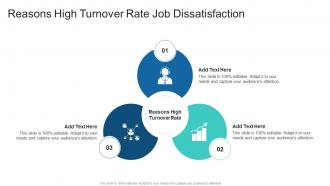 Reasons High Turnover Rate Job Dissatisfaction In Powerpoint And Google Slides Cpb