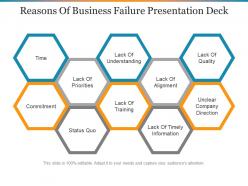 Reasons of business failure presentation deck