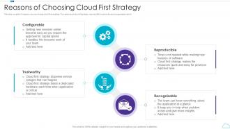 Reasons Of Choosing Cloud First Strategy