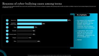 Reasons Of Cyber Bullying Cases Among Teens