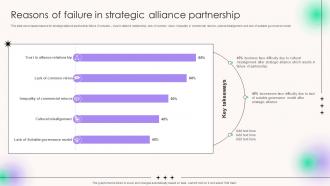 Reasons Of Failure In Strategic Alliance Partnership Strategic Alliance For Business Cooperation