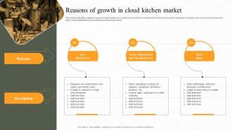 Reasons Of Growth In Cloud Kitchen Market Ppt Powerpoint Presentation File Grid