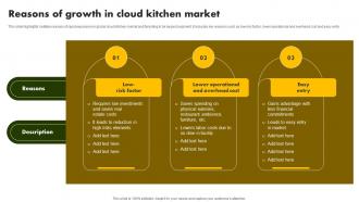 Reasons Of Growth In Cloud Kitchen Online Restaurant International Market Report