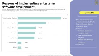 Reasons Of Implementing Enterprise Software Development