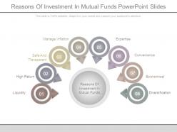 Reasons of investment in mutual funds powerpoint slides