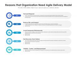 Reasons That Organization Need Agile Delivery Model