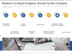 Reasons To Adopt Inorganic Growth By The Company Fastest Inorganic Growth With Strategic Alliances