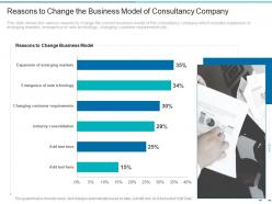 Reasons To Change The Business Model Of Consultancy Company Transformation Of The Old Business