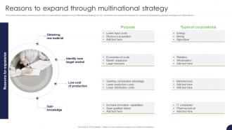 Reasons To Expand Through Multinational Strategy For Target Market Assessment