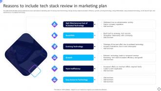 Reasons To Include Tech Stack Review In Marketing Plan