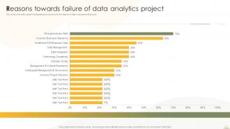Reasons Towards Failure Of Data Analytics Project Business Analytics Transformation Toolkit