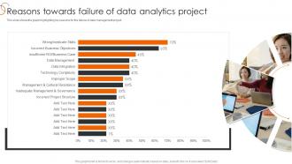 Reasons Towards Failure Of Data Analytics Project Process Of Transforming Data Toolkit