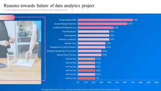 Reasons Towards Failure Transformation Toolkit Data Analytics Business Intelligence