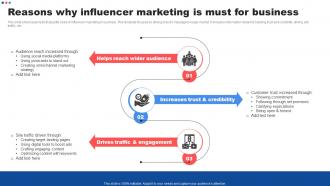 Reasons Why Influencer Marketing Is Must For Customer Marketing Strategies To Encourage