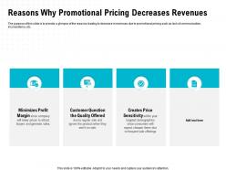 Reasons why promotional pricing decreases revenues m1663 ppt powerpoint presentation slides inspiration