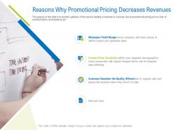 Reasons why promotional pricing decreases revenues ppt powerpoint show